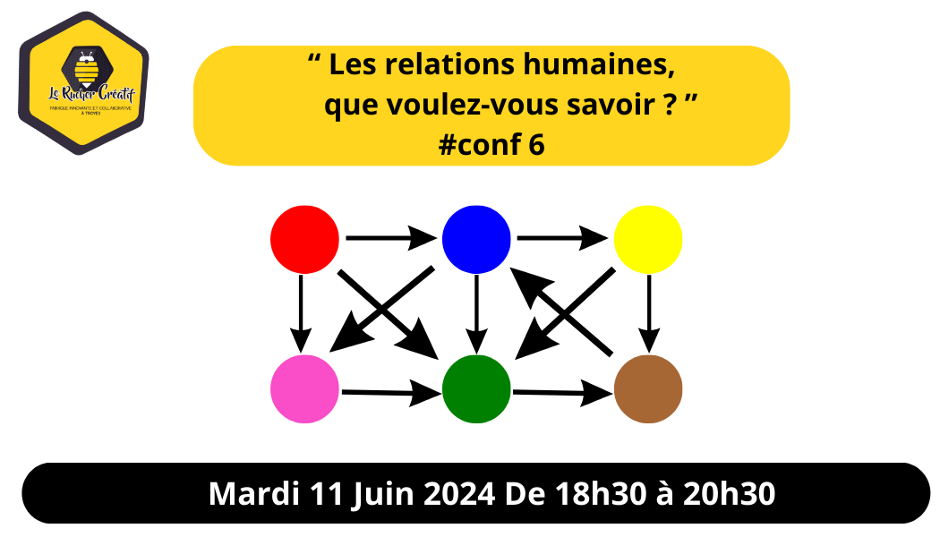 CONFÉRENCE "LES RELATIONS HUMAINES" : LES POSITIONS DE... Le 11 juin 2024